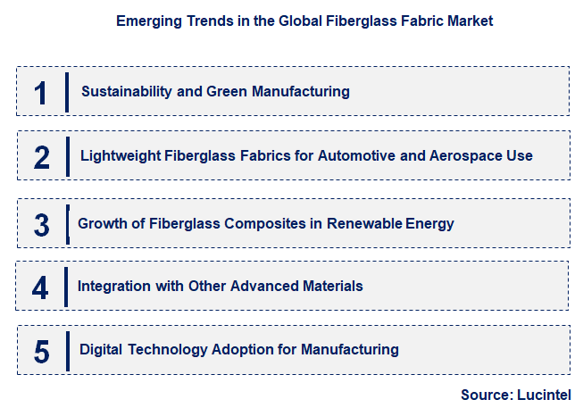 Emerging Trends in the Fiberglass Fabric Market