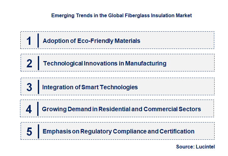 Emerging Trends in the Fiberglass Insulation Market