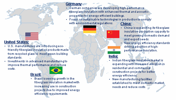 Fiberglass Insulation Market Trends by Region