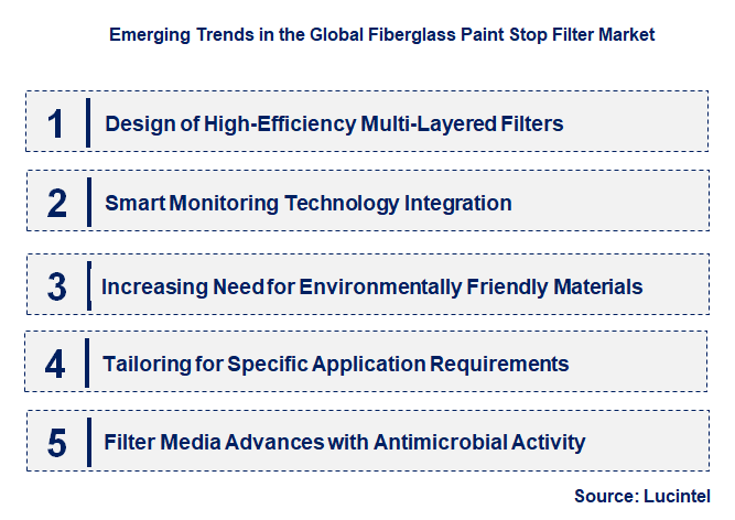 Emerging Trends in the Fiberglass Paint Stop Filter Market