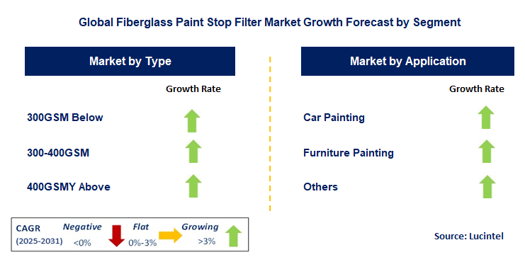 Fiberglass Paint Stop Filter Market by Segment