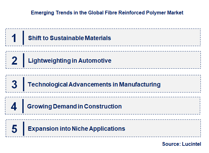 Emerging Trends in the Fibre Reinforced Polymer Market