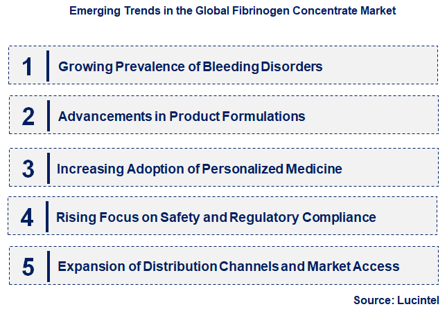 Emerging Trends in the Fibrinogen Concentrate Market