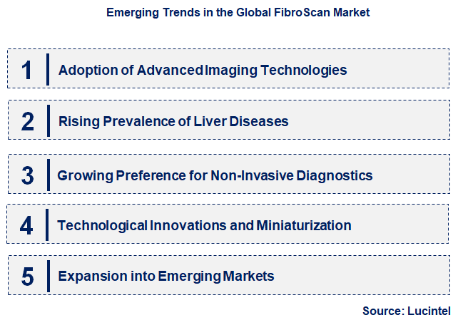 Emerging Trends in the FibroScan Market