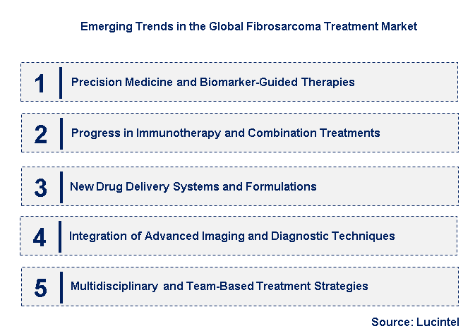 Emerging Trends in the Fibrosarcoma Treatment Market