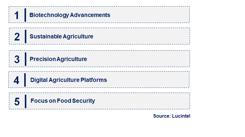 Emerging Trends in the Field Crop Seeds Market