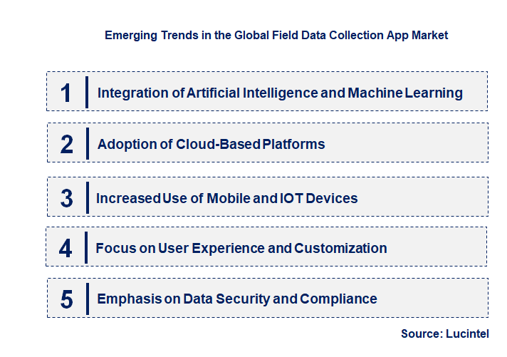 Emerging Trends in the Field Data Collection App Market