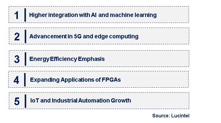 Emerging Trends in the Field-Programmable Gate Array Market