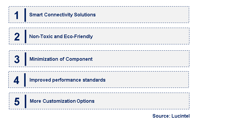 Emerging Trends in the Field Termination Plug Market