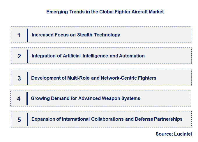 Emerging Trends in the Fighter Aircraft Market