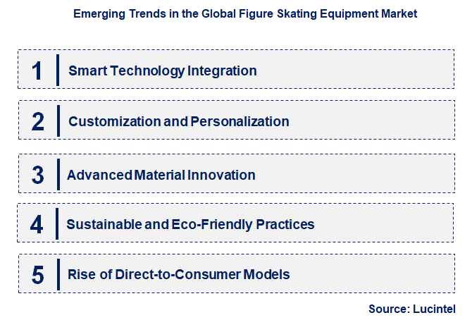 Emerging Trends in the Figure Skating Equipment Market