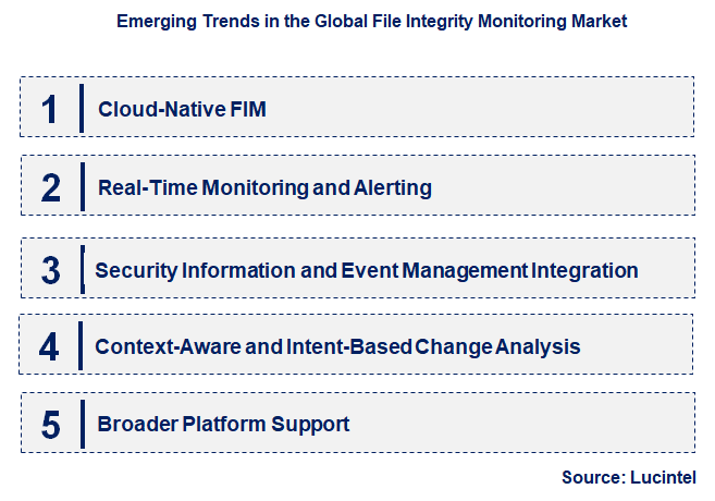 Emerging Trends in the File Integrity Monitoring Market