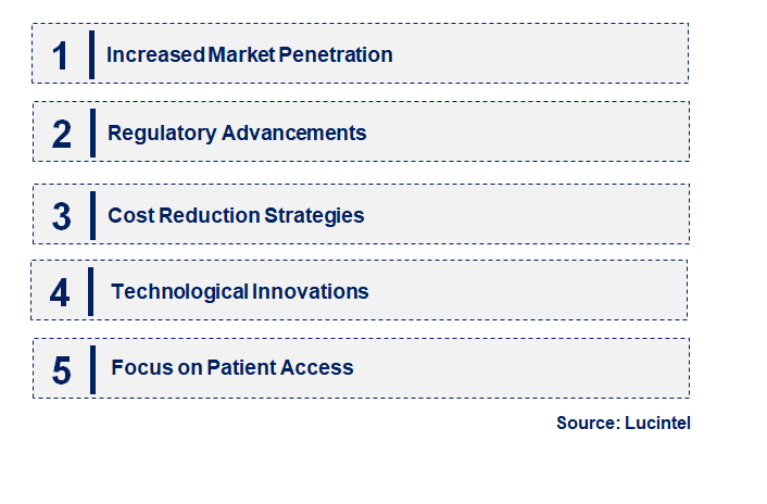 Emerging Trends in the Filgrastim Biosimilar Market