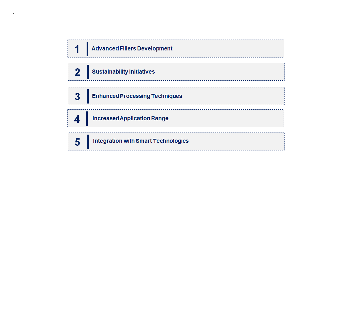 Emerging Trends in the Filled Fluoropolymer Market