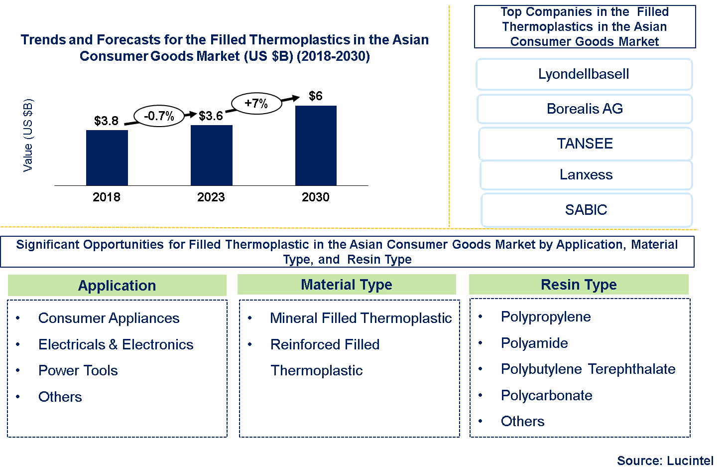 Filled Thermoplastics in the Asian Consumer Goods Market