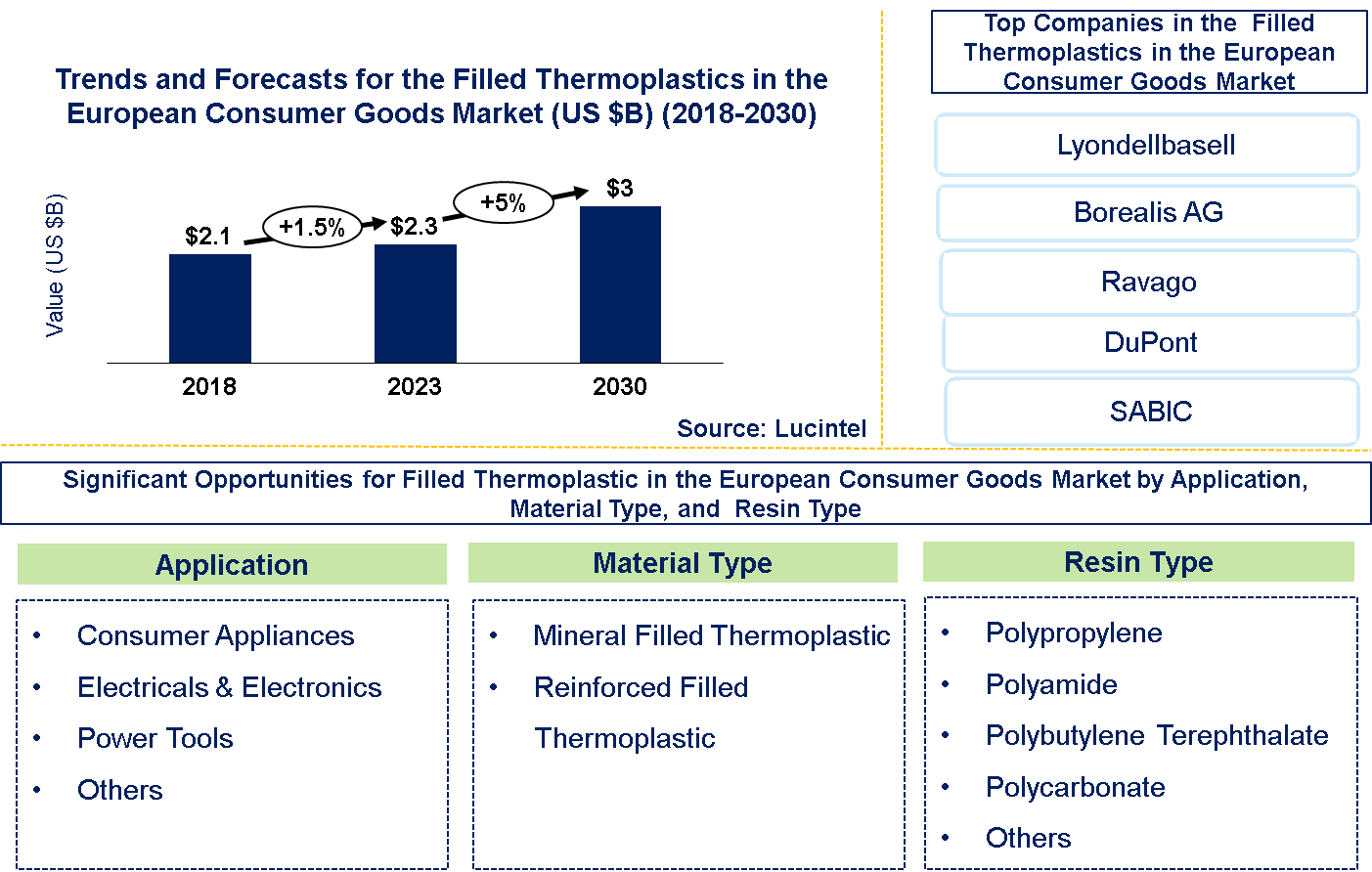 Filled Thermoplastics in the European Consumer Goods Market