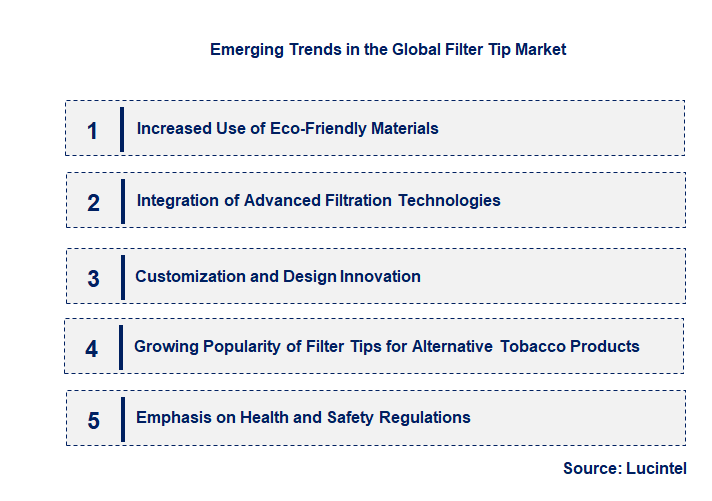 Emerging Trends in the Filter Tip Market