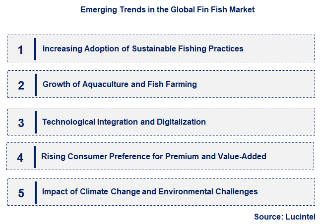 Emerging Trends in the Fin Fish Market