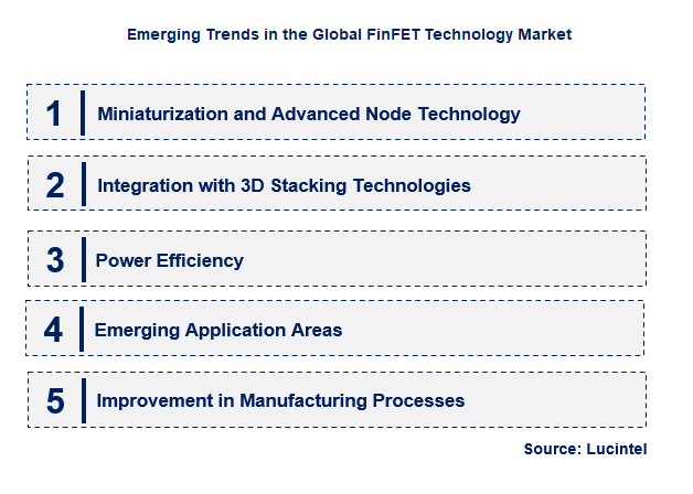 Emerging Trends in the FinFET Technology Market