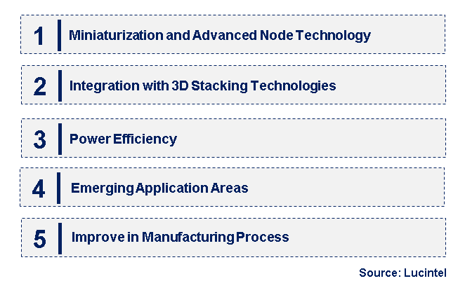 Emerging Trends in the FinFET Technology Market