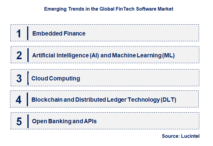 Emerging Trends in the FinTech Software Market