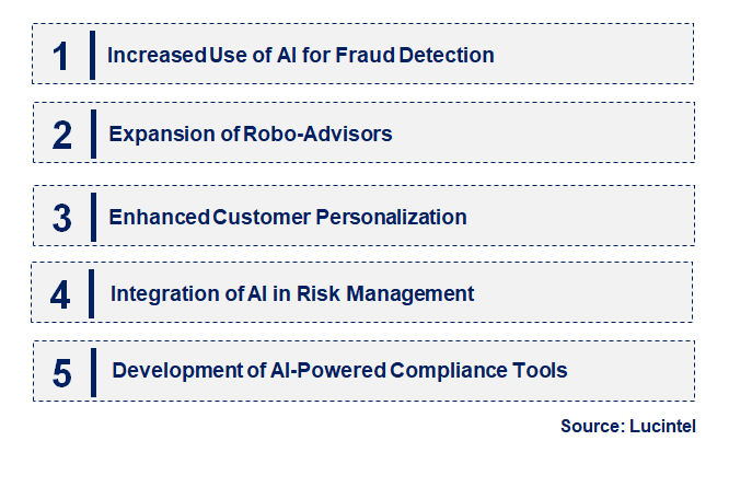 Emerging Trends in the Financial AI Solution Market