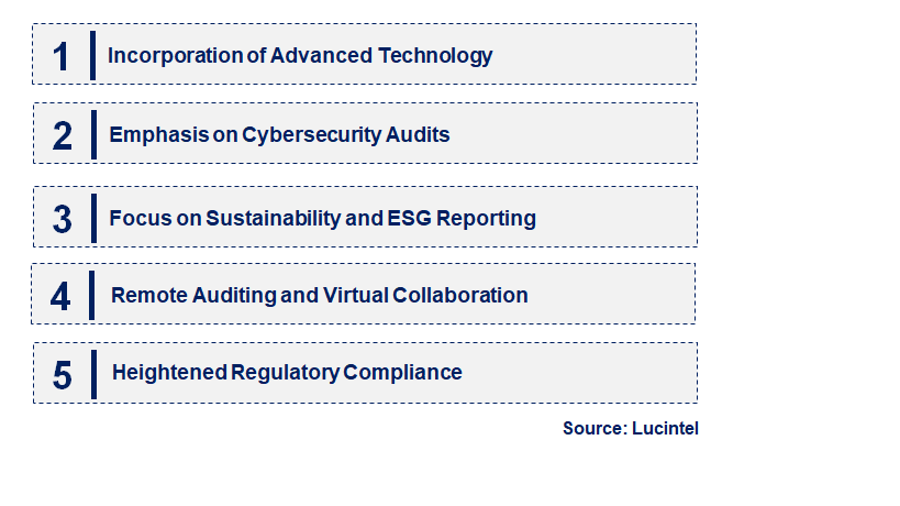 Emerging Trends in the Financial Auditing Professional Service Market