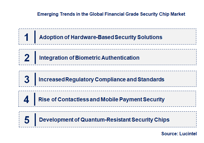 Emerging Trends in the Financial Grade Security Chip Market
