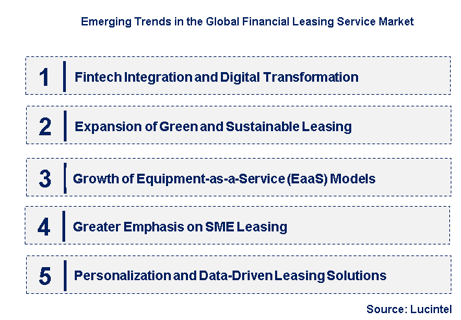 Emerging Trends in the Financial Leasing Service Market