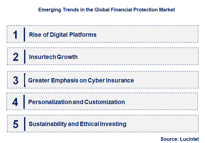 Emerging Trends in the Financial Protection Market