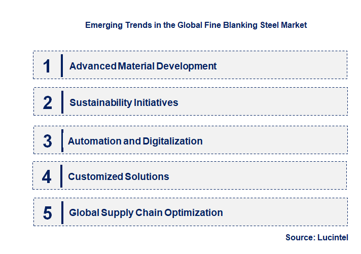 Emerging Trends in the Fine Blanking Steel Market 