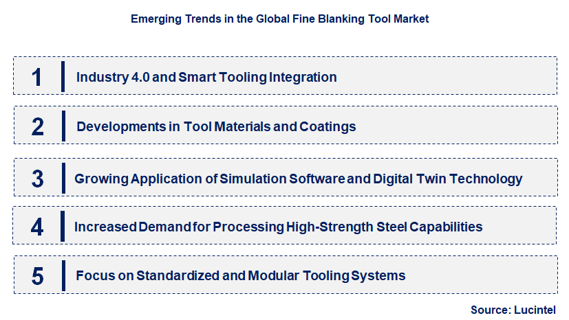 Emerging Trends in the Fine Blanking Tool Market