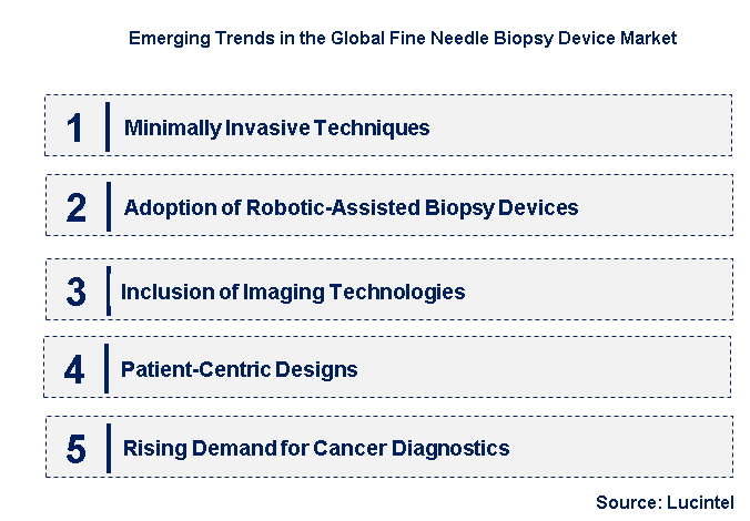 Emerging Trends in the Fine Needle Biopsy Device Market