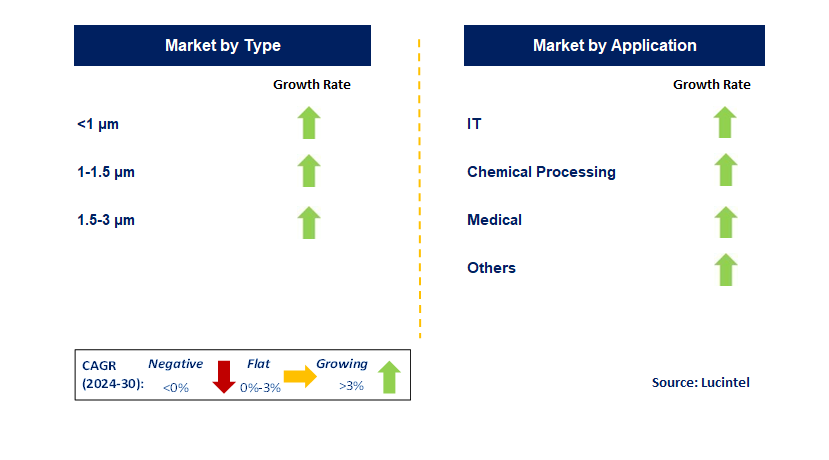 Fine Precipitated Alumina Hydroxide (FPH) by Segment