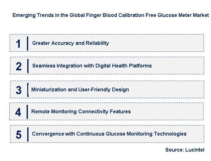 Emerging Trends in the Finger Blood Calibration Free Glucose Meter Market
