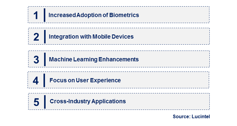 Emerging Trends in the Finger Vein Authentication Market