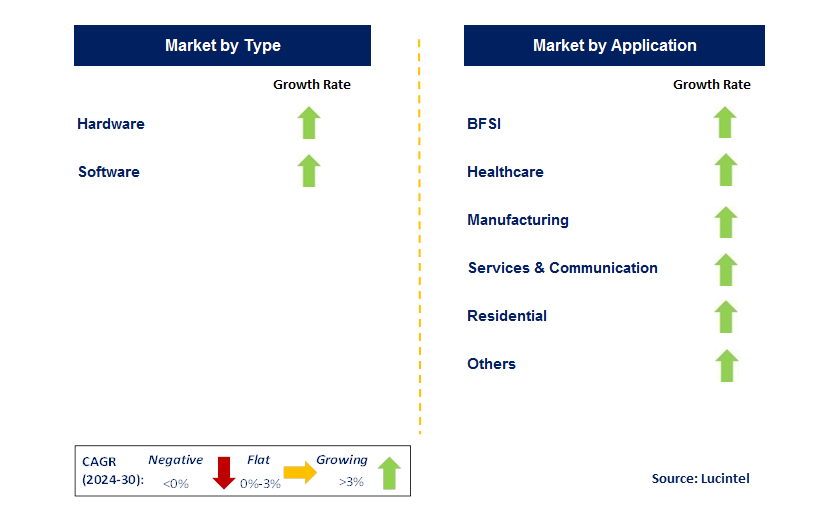 Finger Vein Authentication by Segment