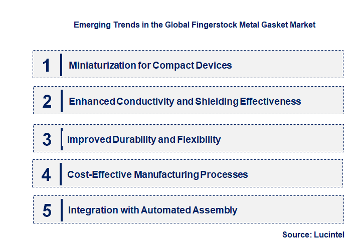 Emerging Trends in the Fingerstock Metal Gasket Market