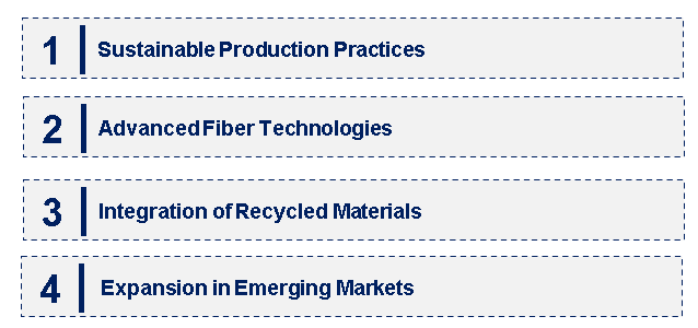 Emerging Trends in the Finished Cellulose Fiber Market