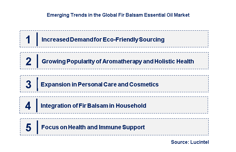 Emerging Trends in the Fir Balsam Essential Oil Market