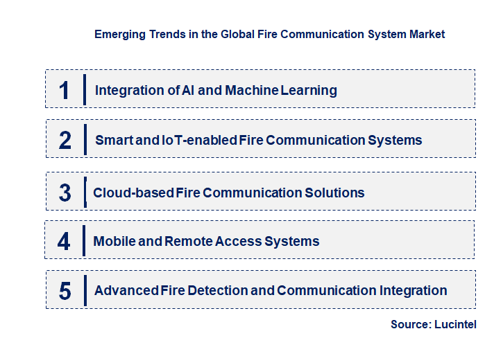 Emerging Trends in the Fire Communication System Market