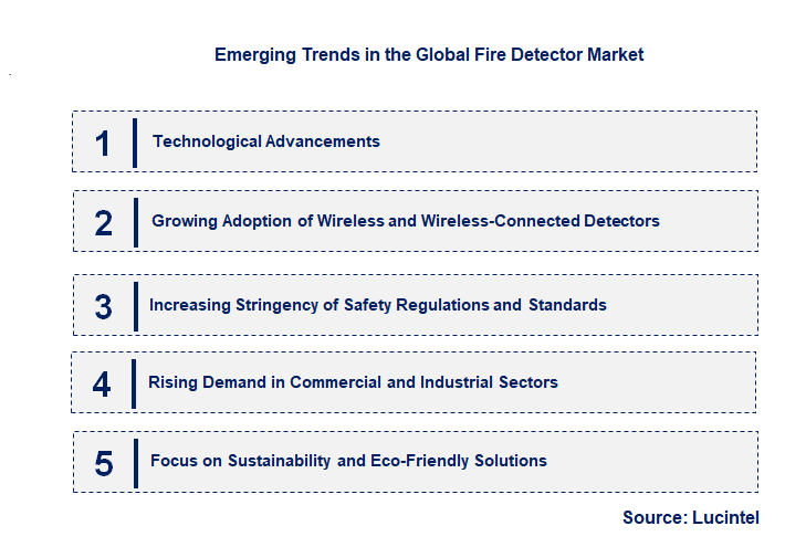 Emerging Trends in the Fire Detector Market