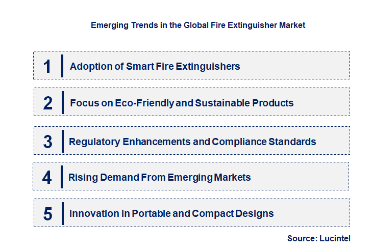 Emerging Trends in the Fire Extinguisher Market