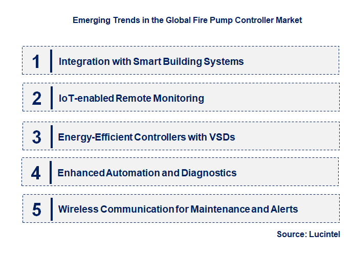 Emerging Trends in the Fire Pump Controller Market