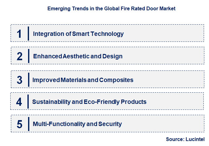 Emerging Trends in the Fire Rated Door Market