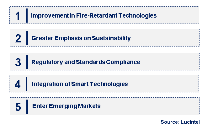 Emerging Trends in the Fire-Rated Medium Density Fiberboard Market