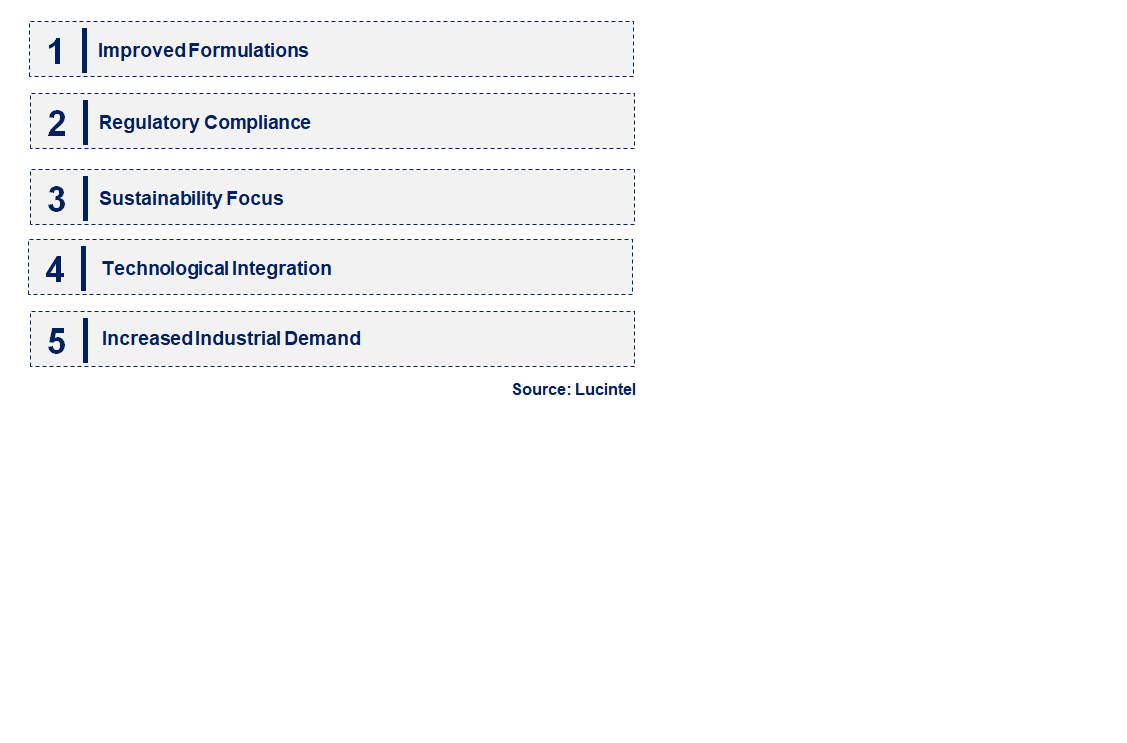 Emerging Trends in the Fire Resistant Hydraulic Fluid Market