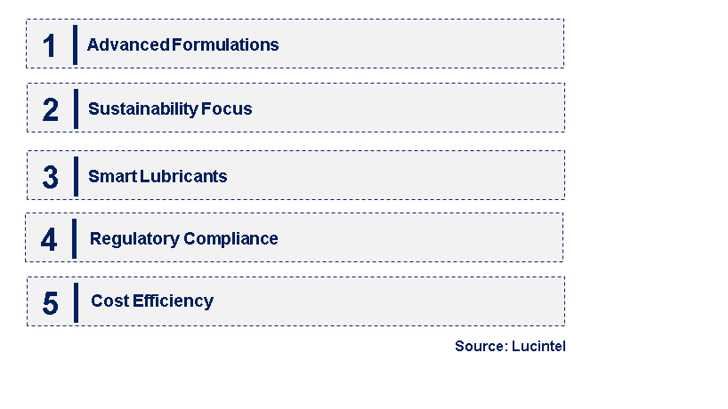 Emerging Trends in the Fire Resistant Lubricant Market