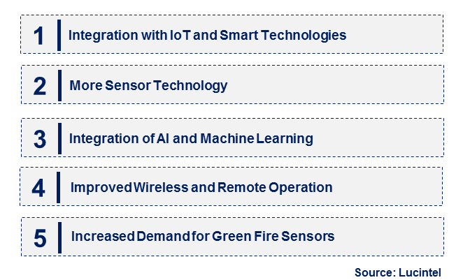 Emerging Trends in the Fire Sensor and Detector Market