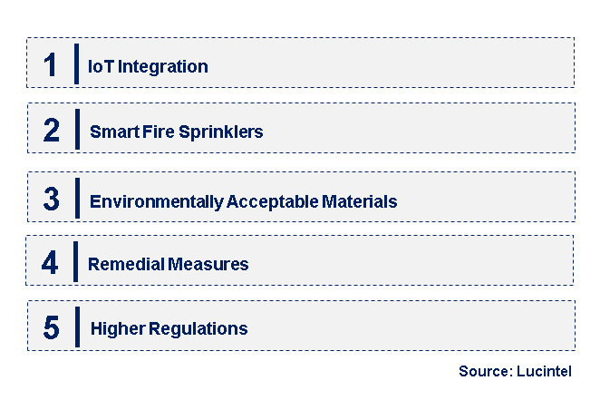 Emerging Trends in the Fire Sprinkler System Market